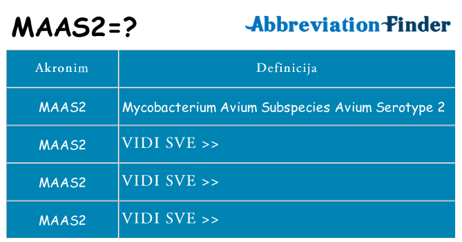 Što znači maas2?