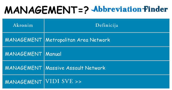 Što znači management?