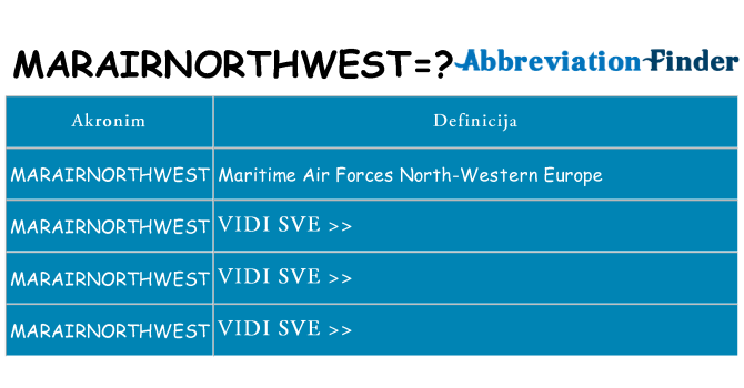 Što znači marairnorthwest?