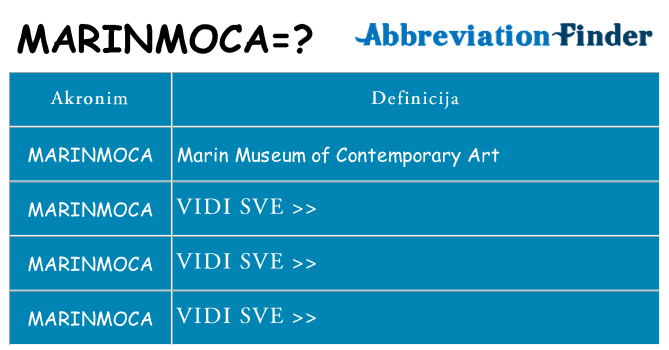 Što znači marinmoca?