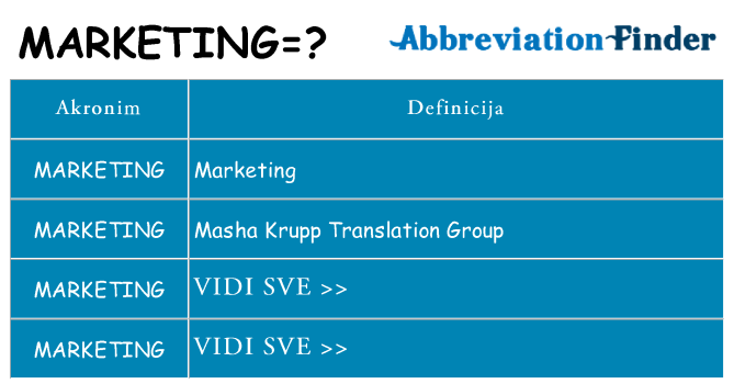 Što znači marketing?
