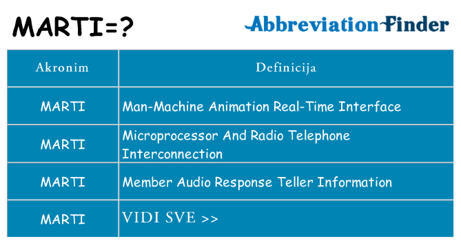 Što znači marti?