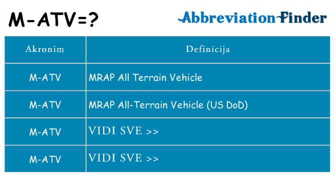 Što znači m-atv?