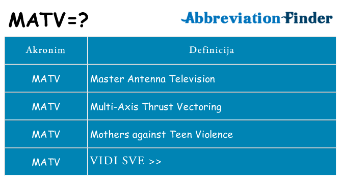 Što znači matv?