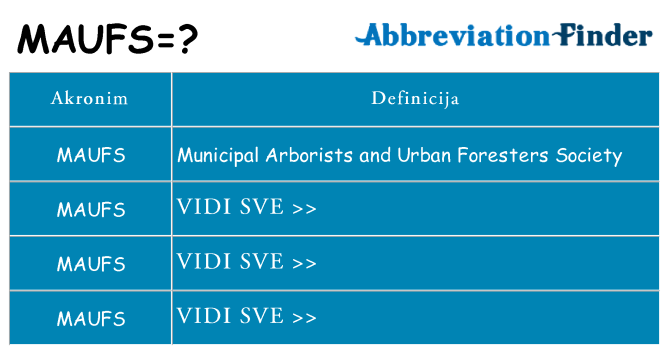 Što znači maufs?