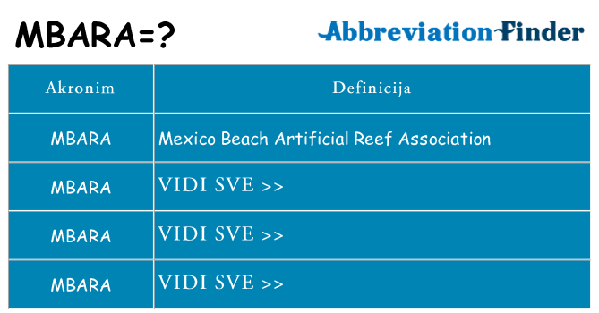 Što znači mbara?