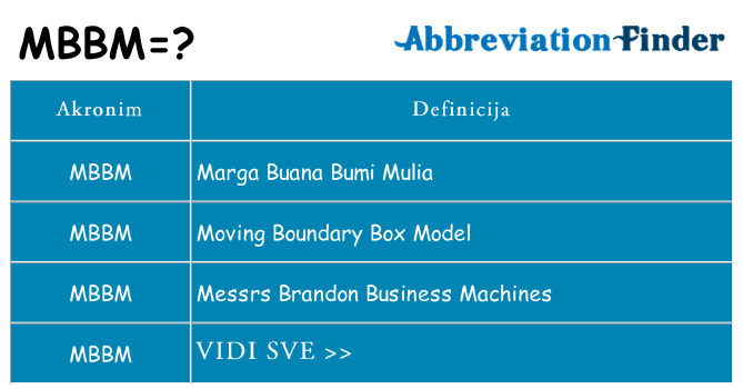 Što znači mbbm?