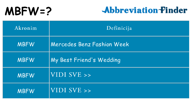 Što znači mbfw?