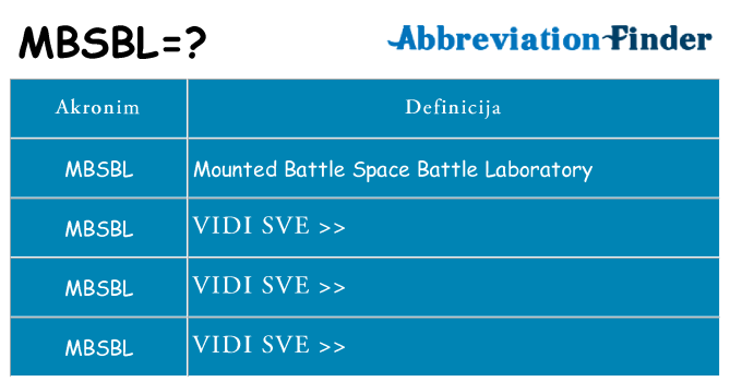 Što znači mbsbl?