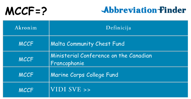 Što znači mccf?