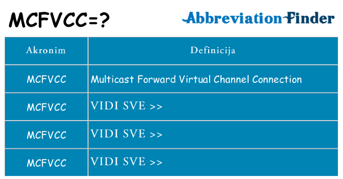 Što znači mcfvcc?