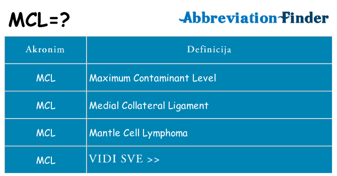 Što znači mcl?