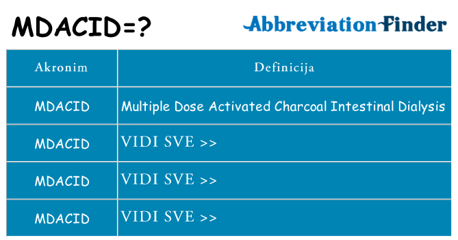 Što znači mdacid?