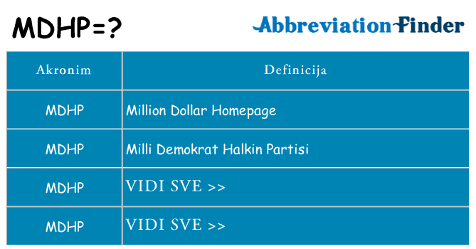 Što znači mdhp?