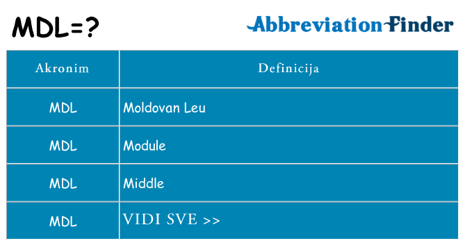 Što znači mdl?