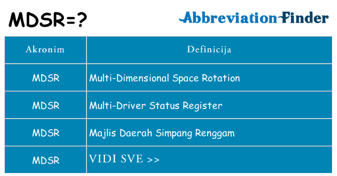 Što znači mdsr?