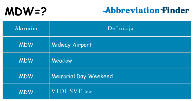 Što znači mdw?
