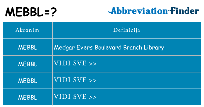 Što znači mebbl?