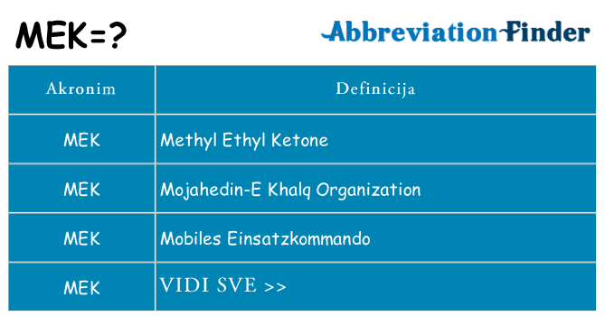 Što znači mek?