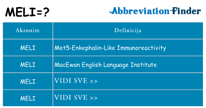 Što znači meli?