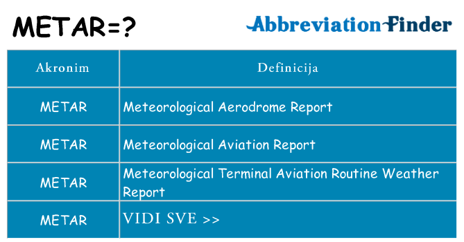 Što znači metar?