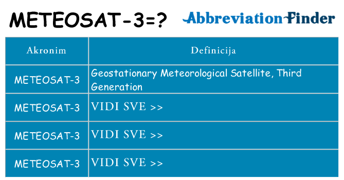 Što znači meteosat-3?