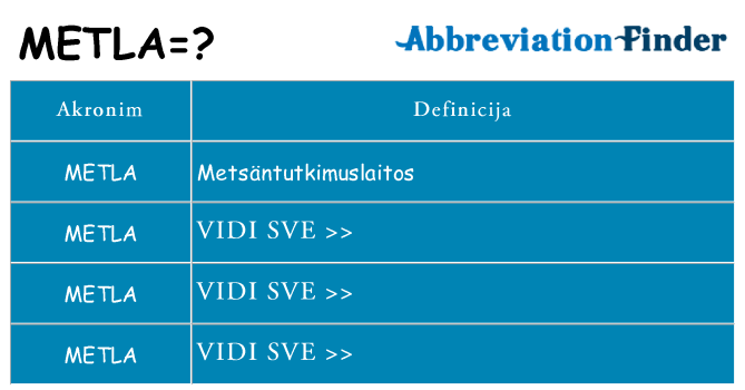 Što znači metla?