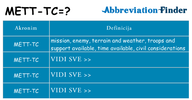 Što znači mett-tc?