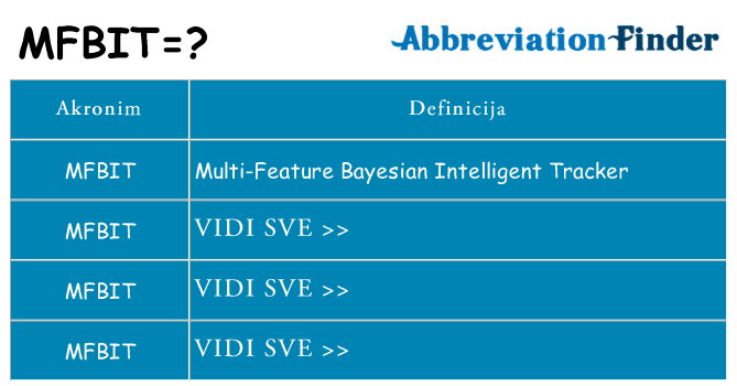 Što znači mfbit?