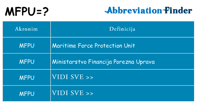 Što znači mfpu?