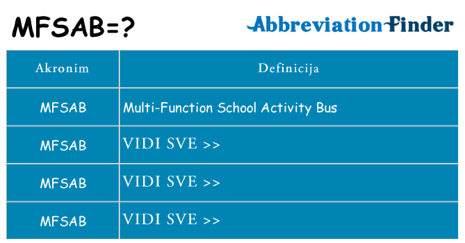 Što znači mfsab?