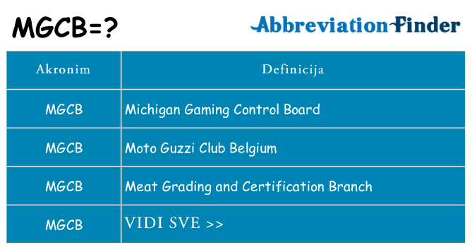 Što znači mgcb?
