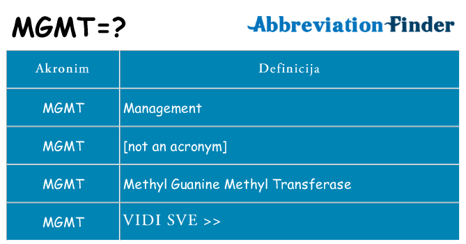 Što znači mgmt?