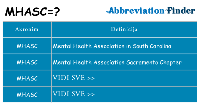 Što znači mhasc?
