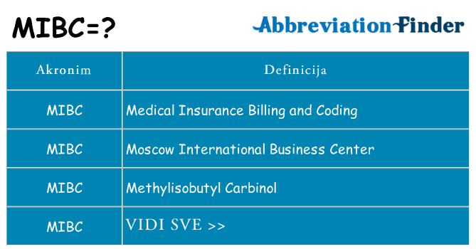 Što znači mibc?