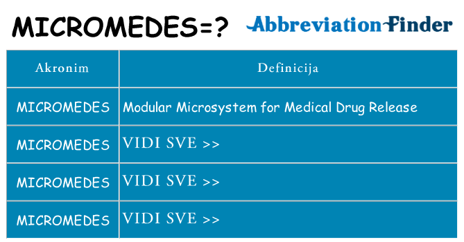 Što znači micromedes?