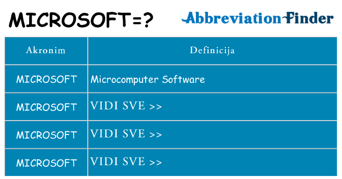 Što znači microsoft?