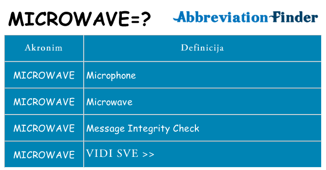 Što znači microwave?