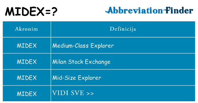 Što znači midex?