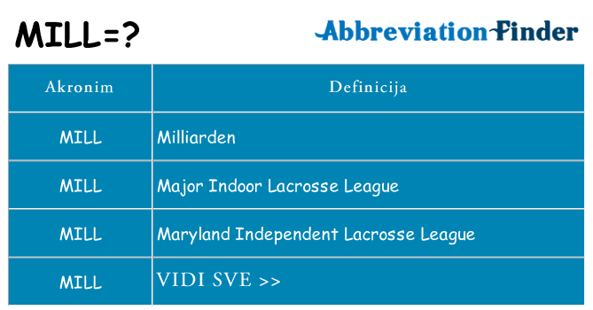 Što znači mill?