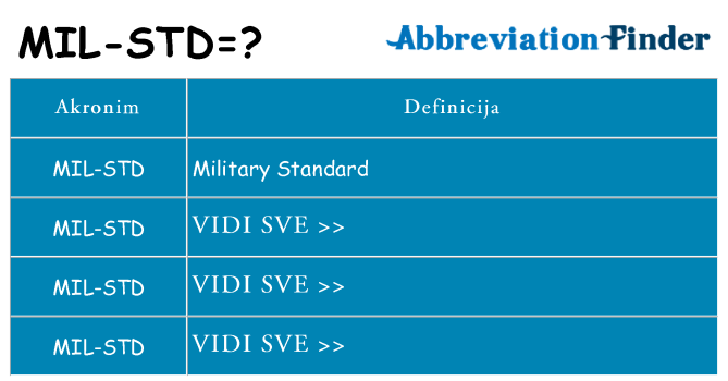 Što znači mil-std?