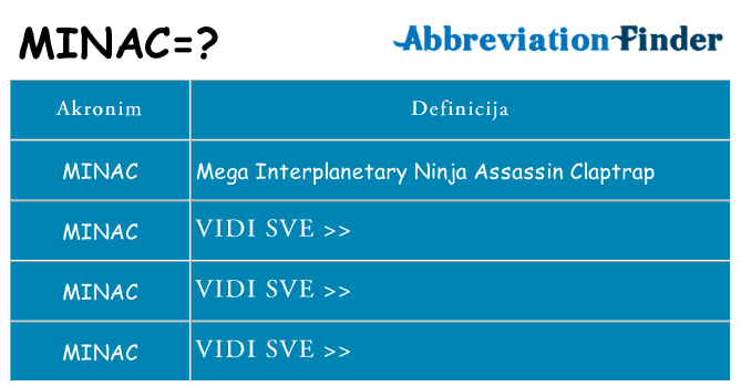Što znači minac?