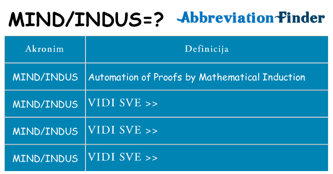 Što znači mindindus?