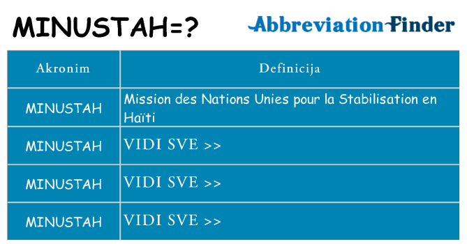 Što znači minustah?
