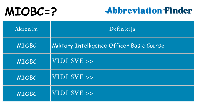 Što znači miobc?
