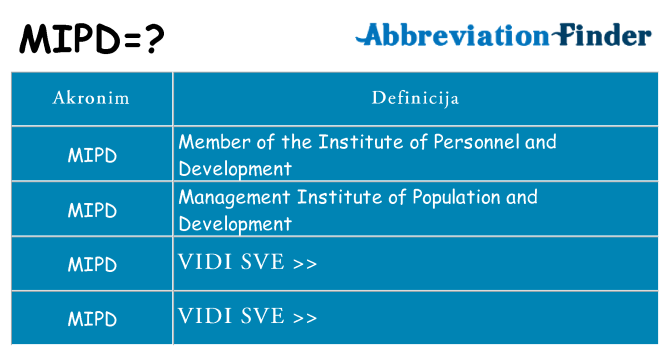 Što znači mipd?