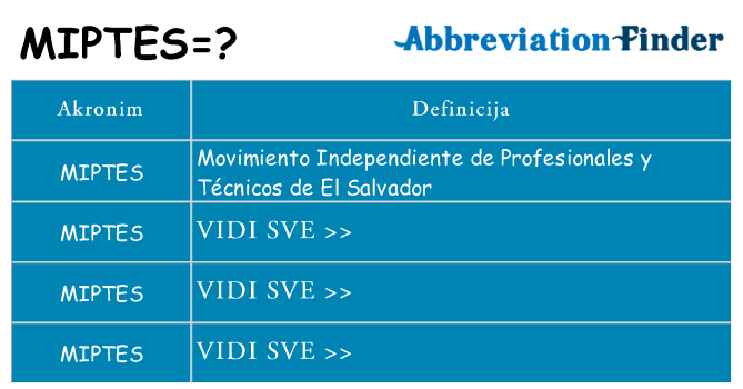 Što znači miptes?
