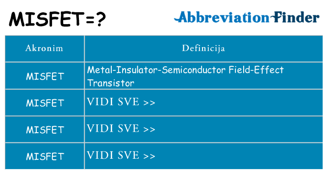 Što znači misfet?