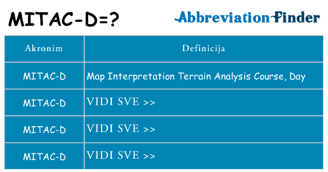 Što znači mitac-d?