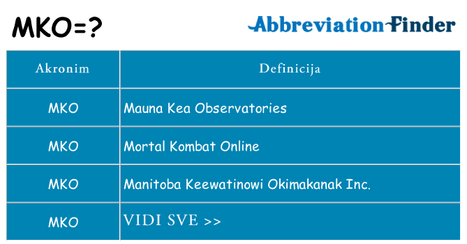 Što znači mko?